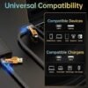 4‑in‑1 60W PD Fast‑Charging